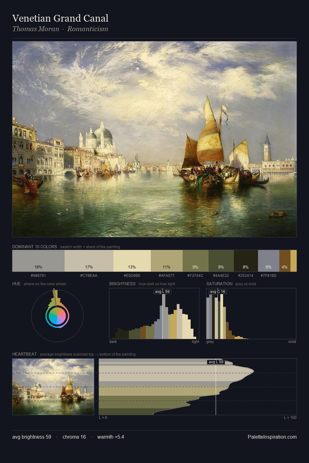 Venetian Grand Canal palette card