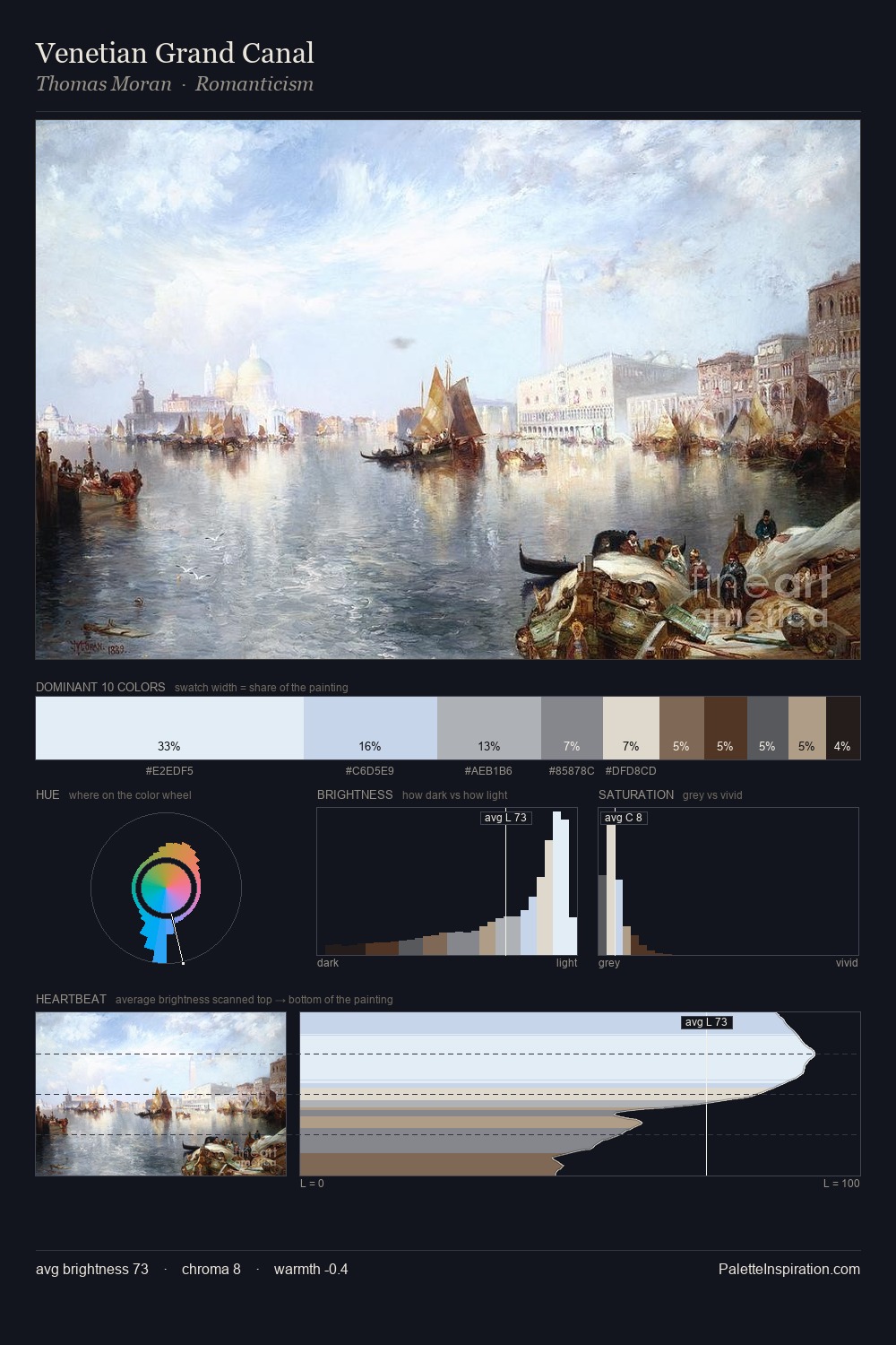 Venetian Grand Canal palette card
