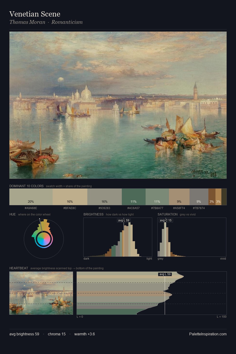 Venetian Scene palette card