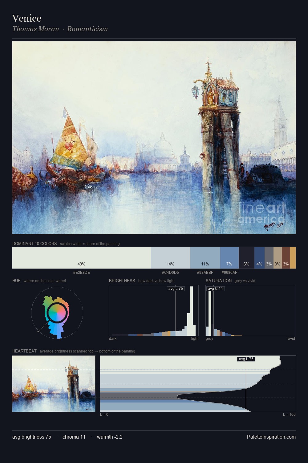 Venice palette card