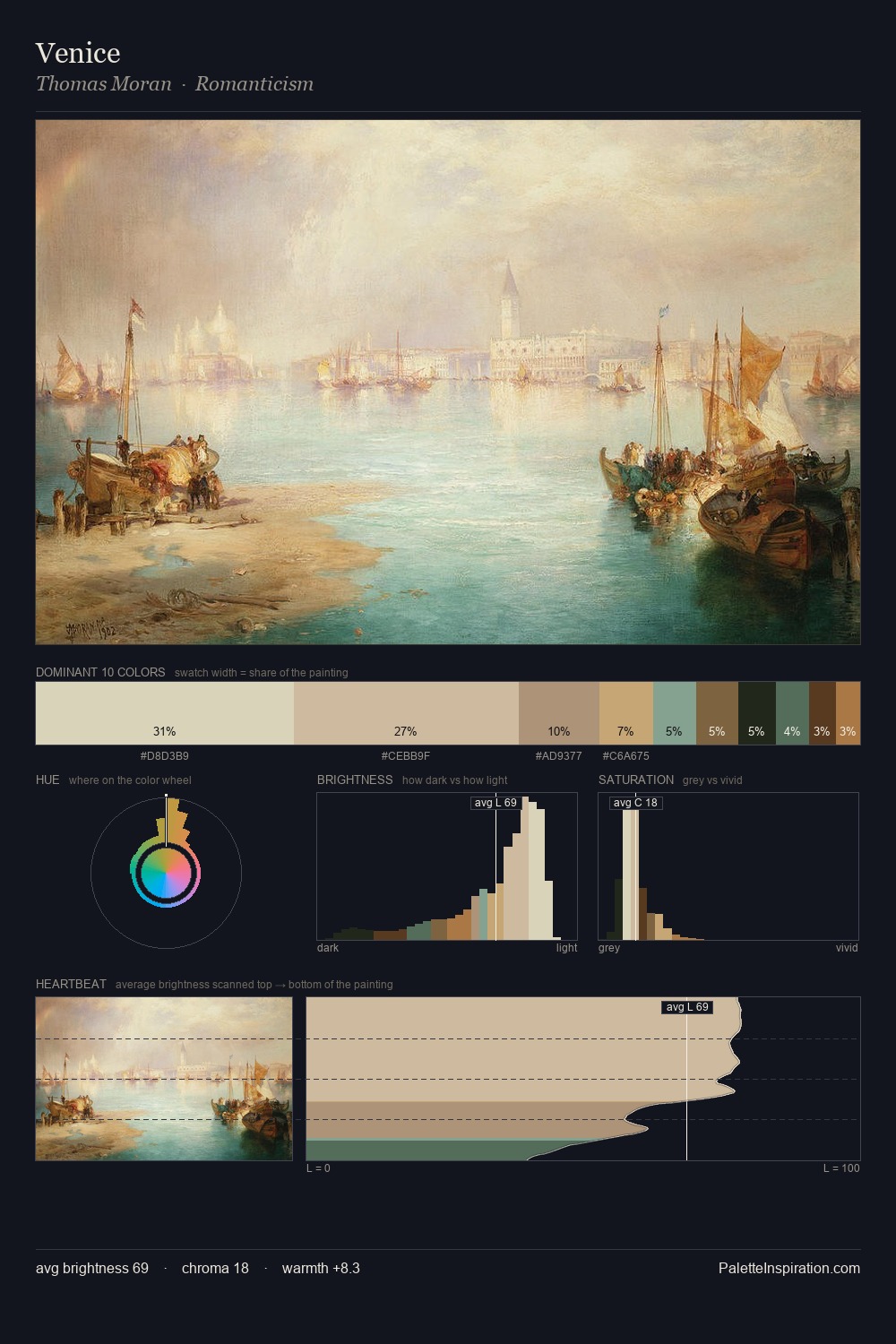 Venice palette card