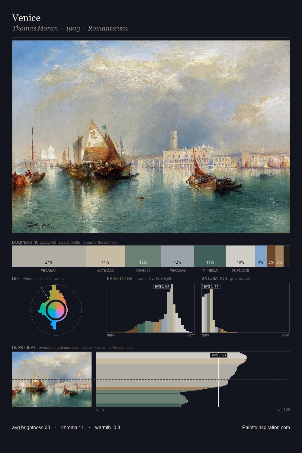 Venice palette card