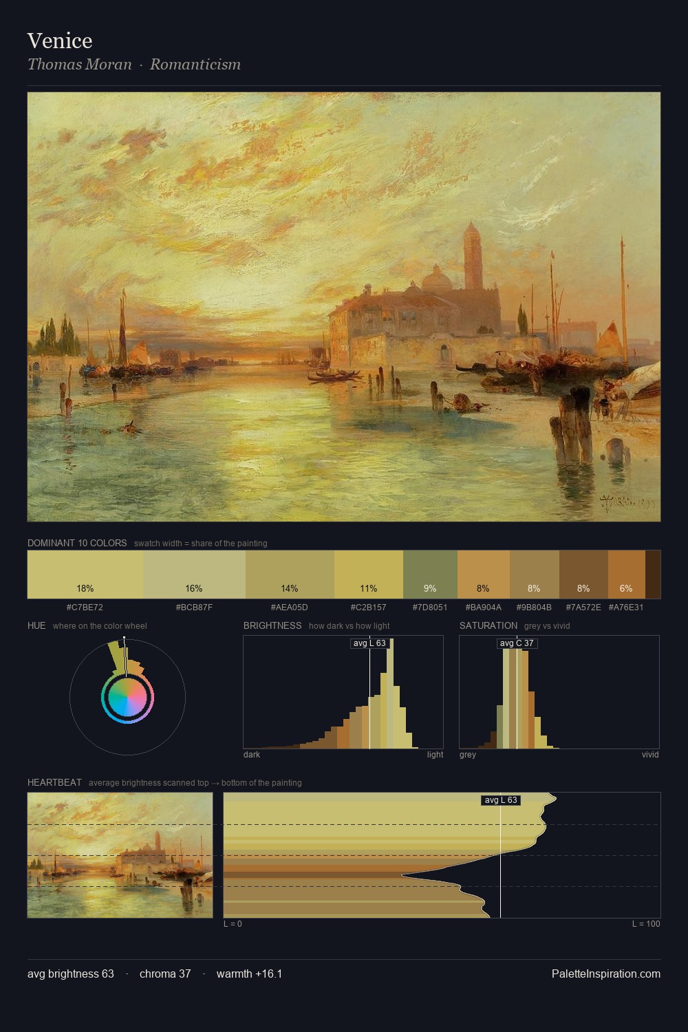 Venice palette card