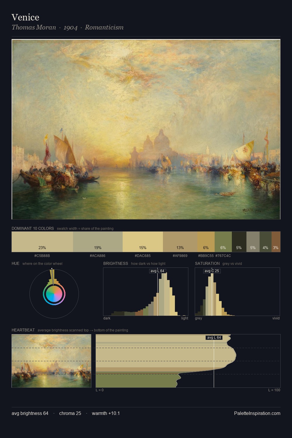 Venice palette card