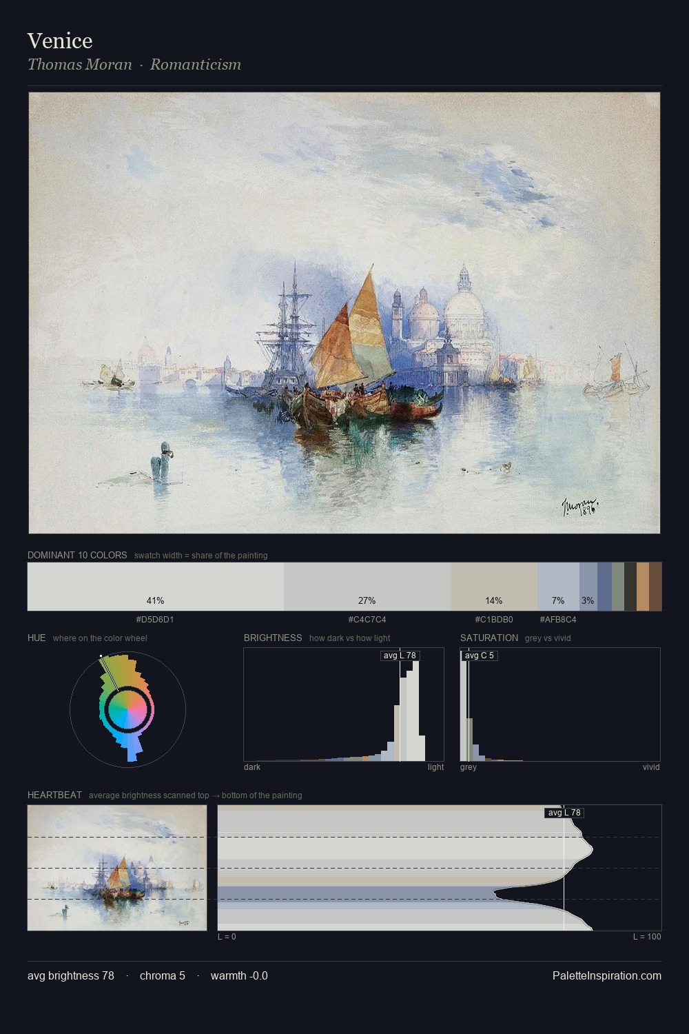 Venice palette card