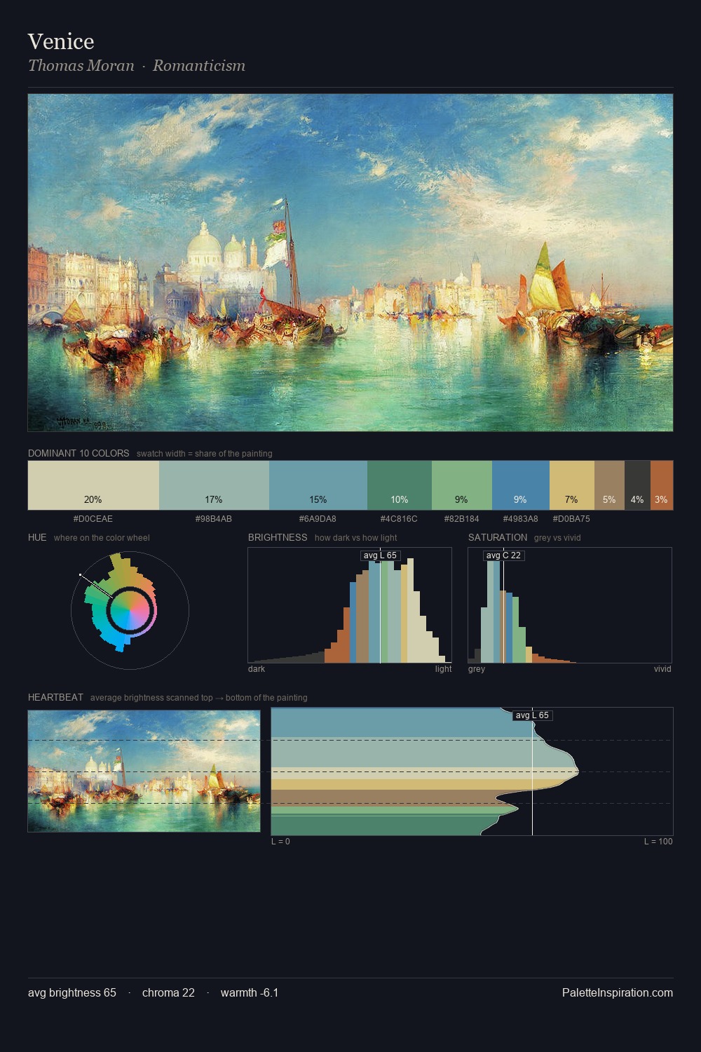 Venice palette card