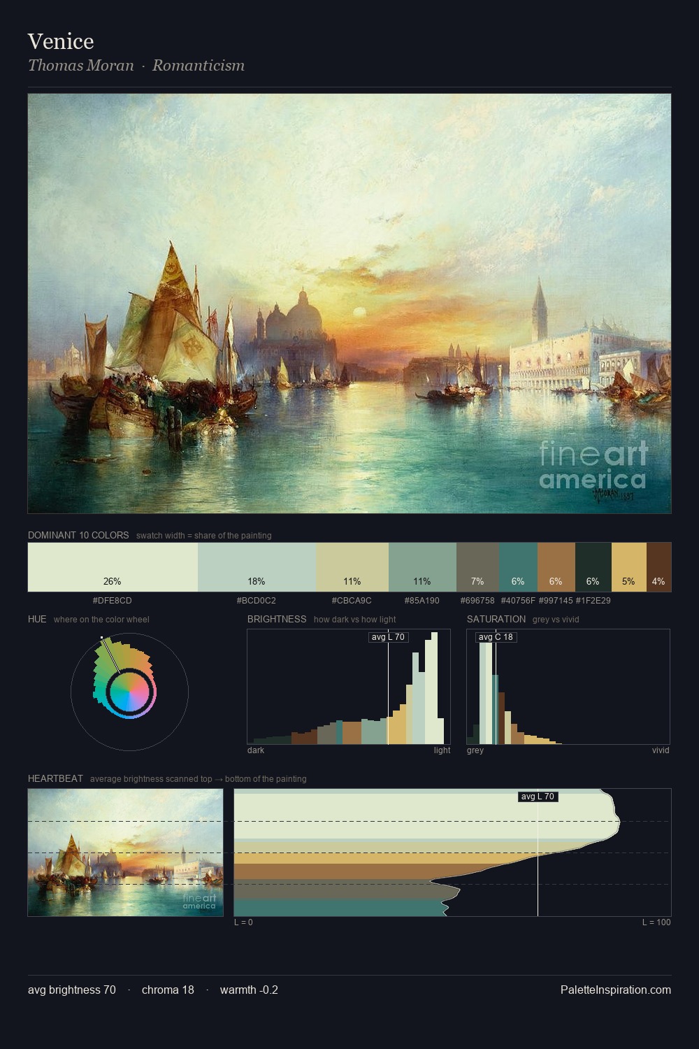 Venice palette card