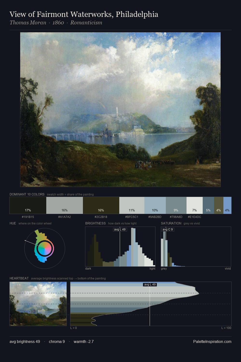View of Fairmont Waterworks, Philadelphia palette card