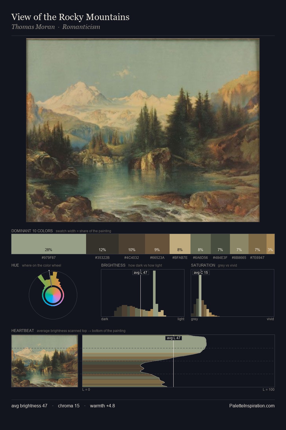View of the Rocky Mountains palette card