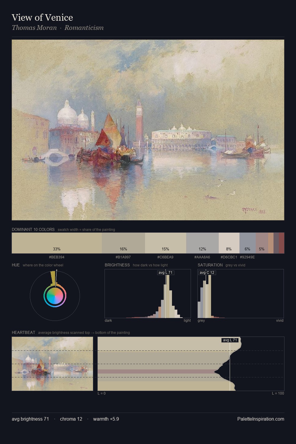 View of Venice palette card