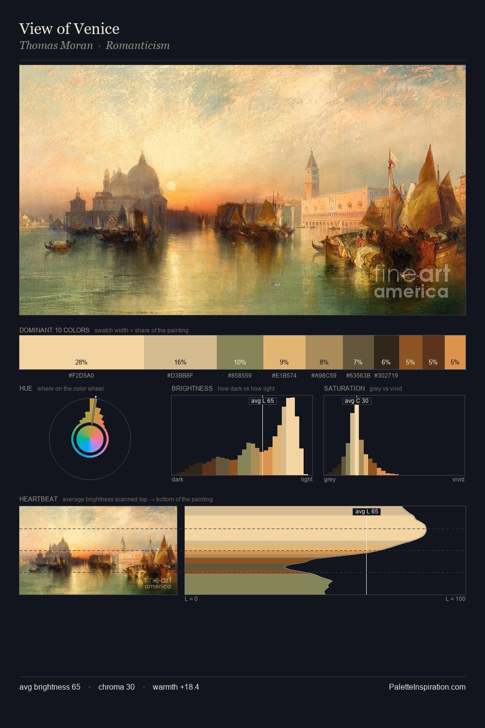 View of Venice palette card