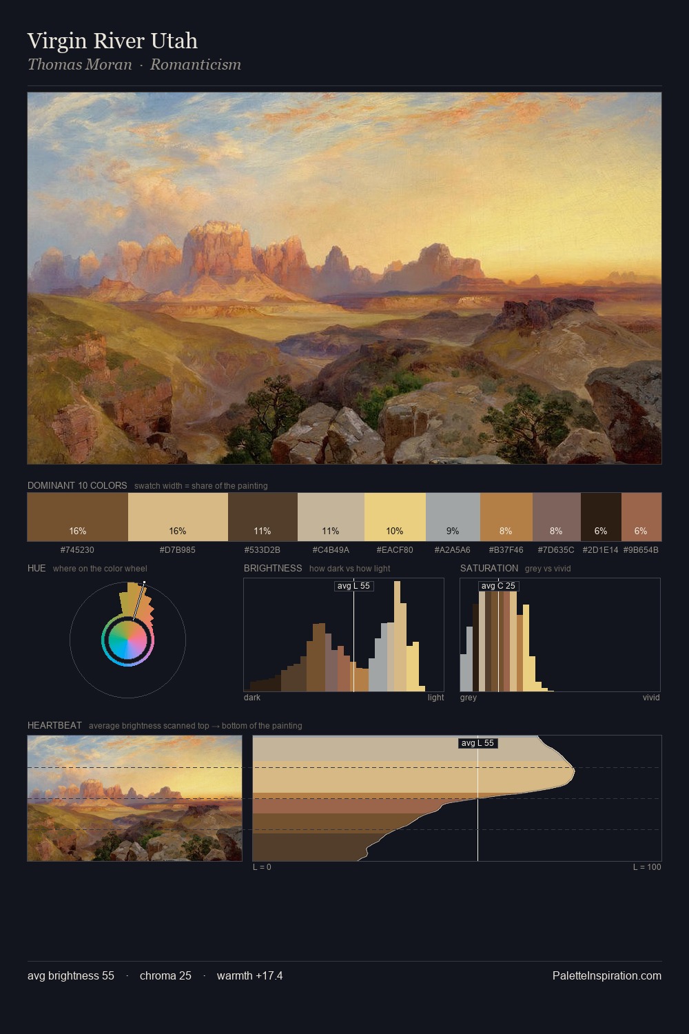 Virgin River Utah palette card