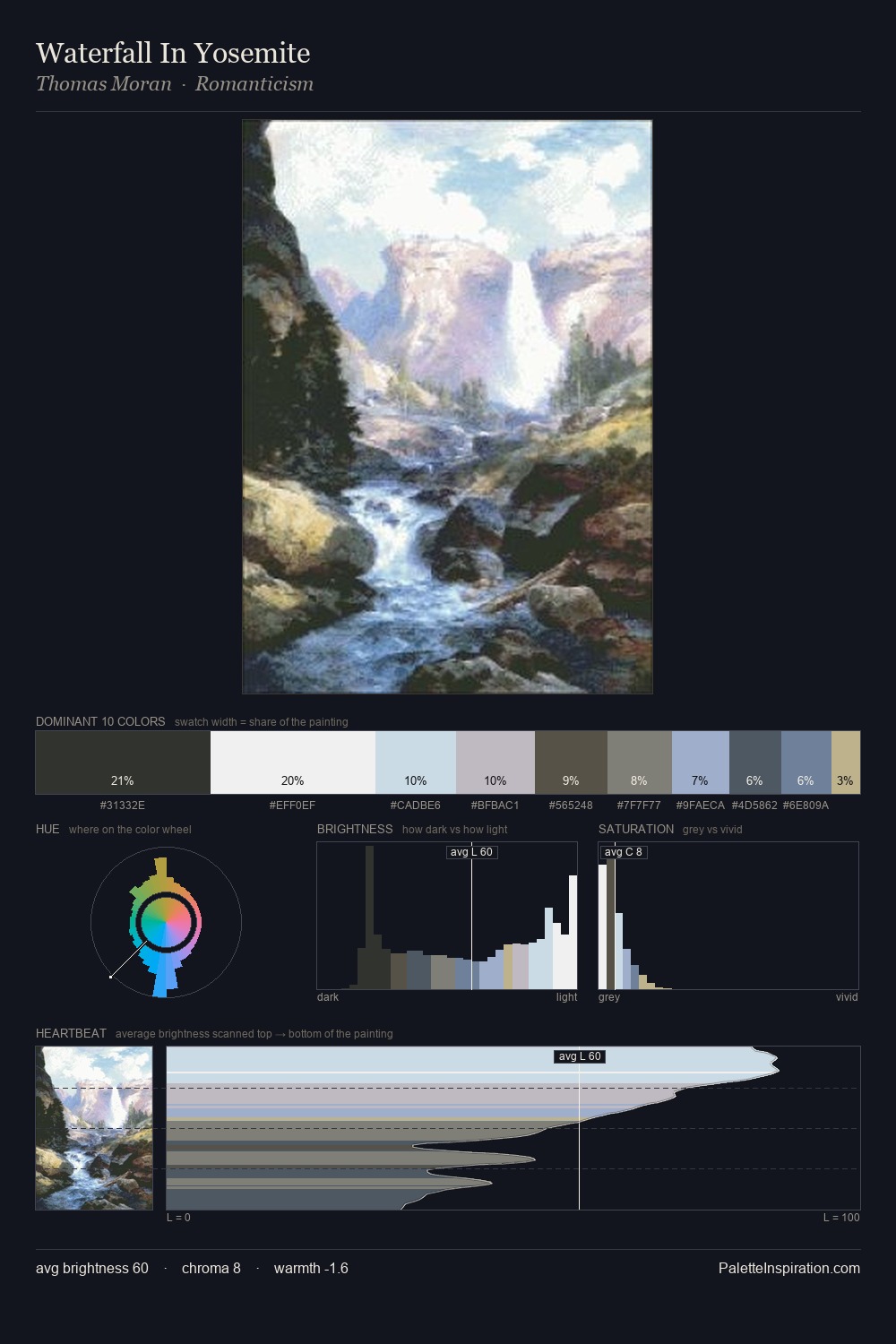 Waterfall In Yosemite palette card