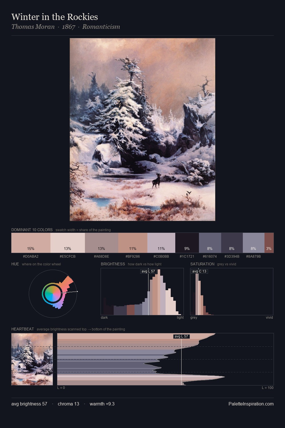 Winter in the Rockies palette card