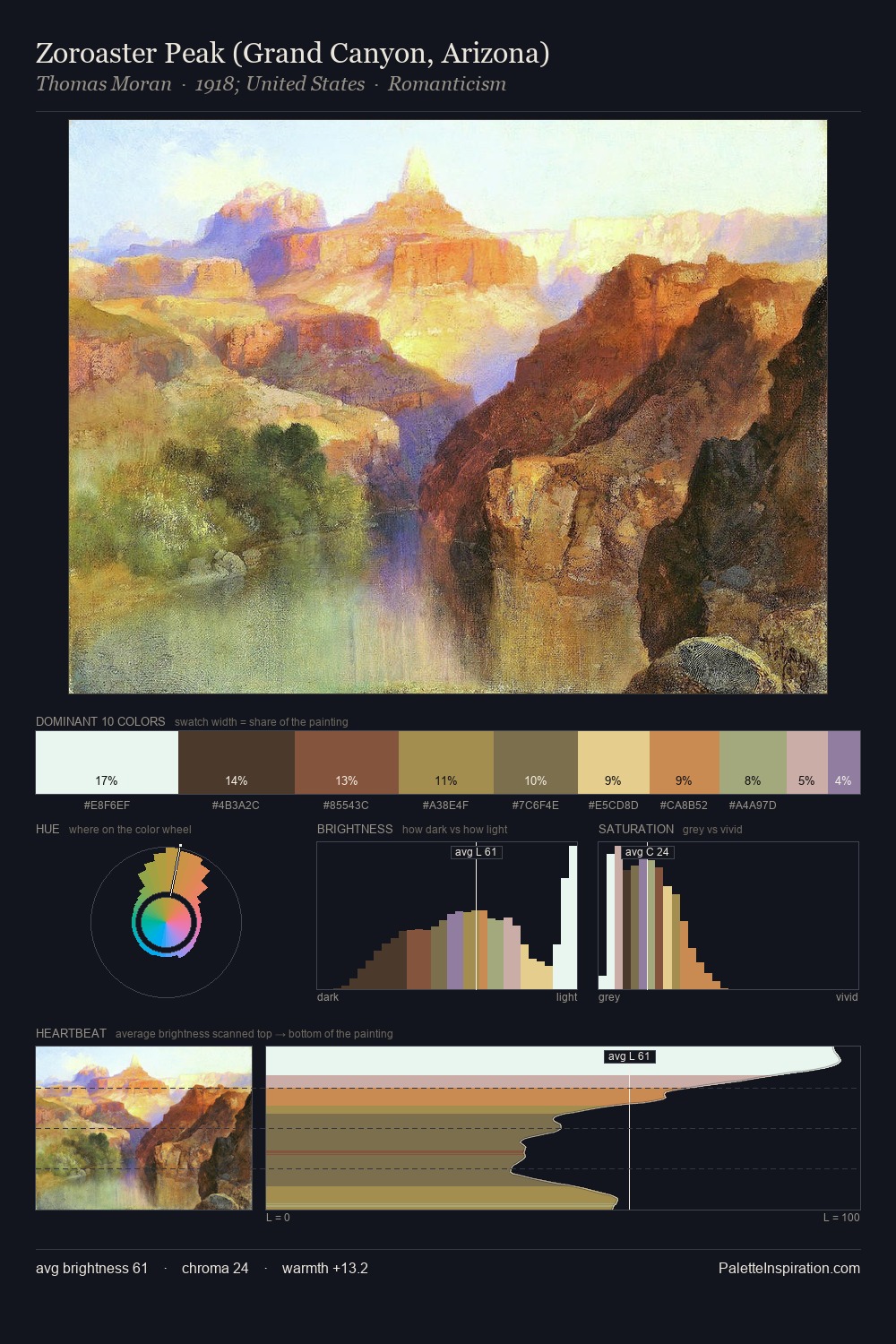 Zoroaster Peak (Grand Canyon, Arizona) palette card