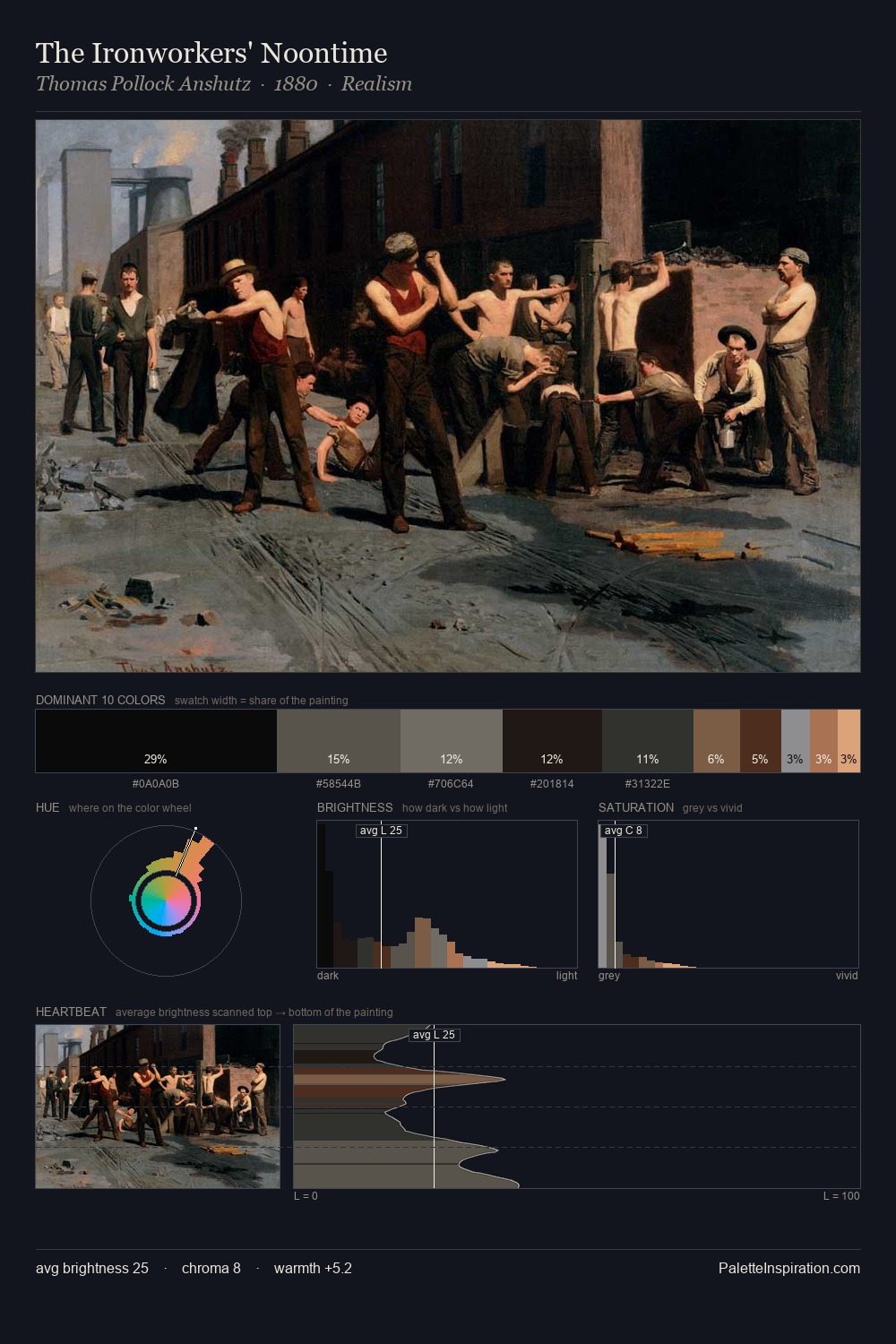 The Ironworkers' Noontime palette card