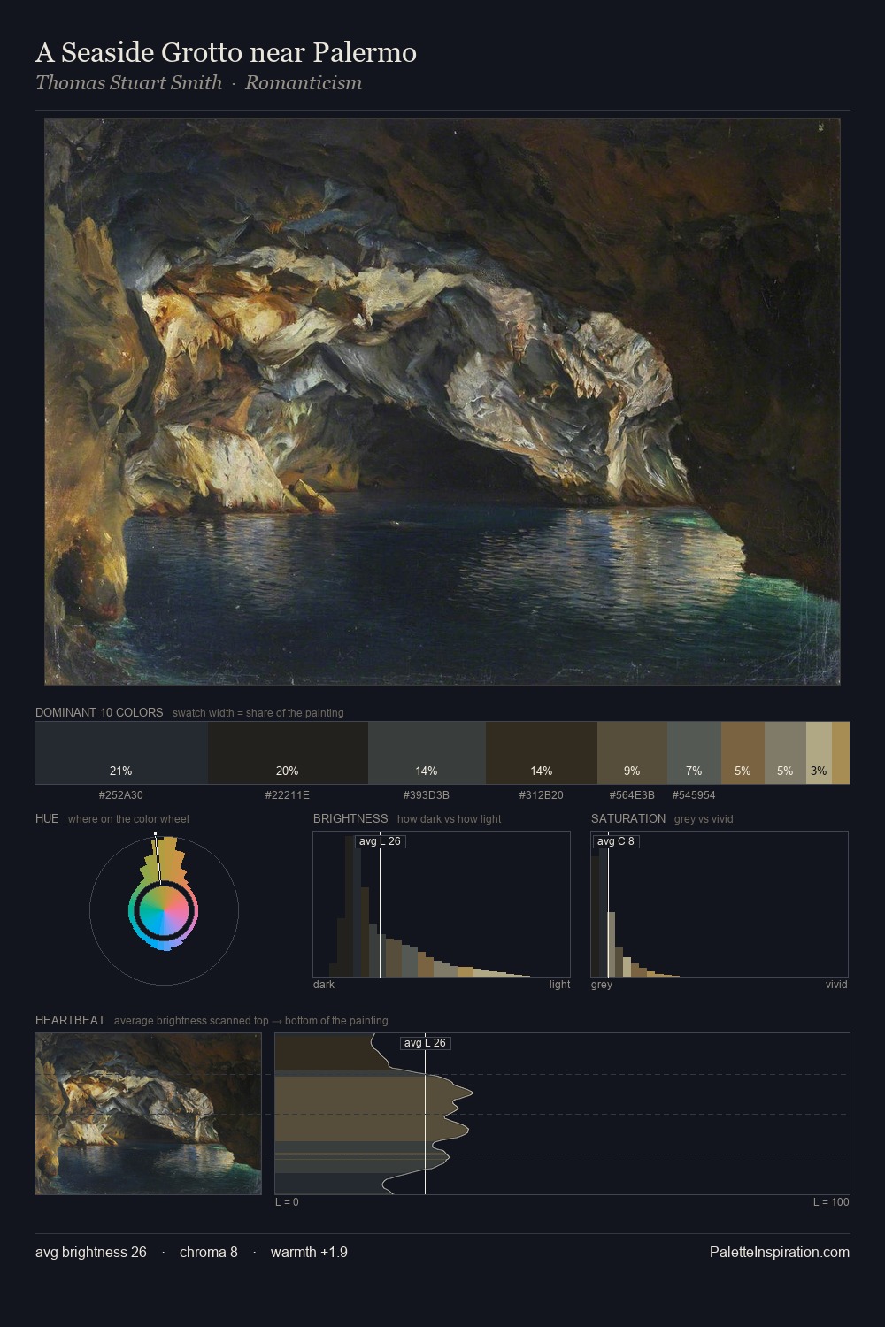 A Seaside Grotto near Palermo palette card
