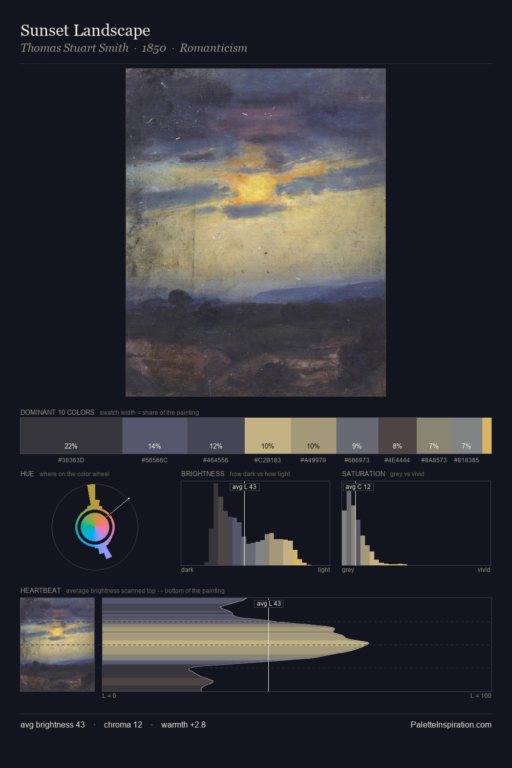 Sunset Landscape palette card