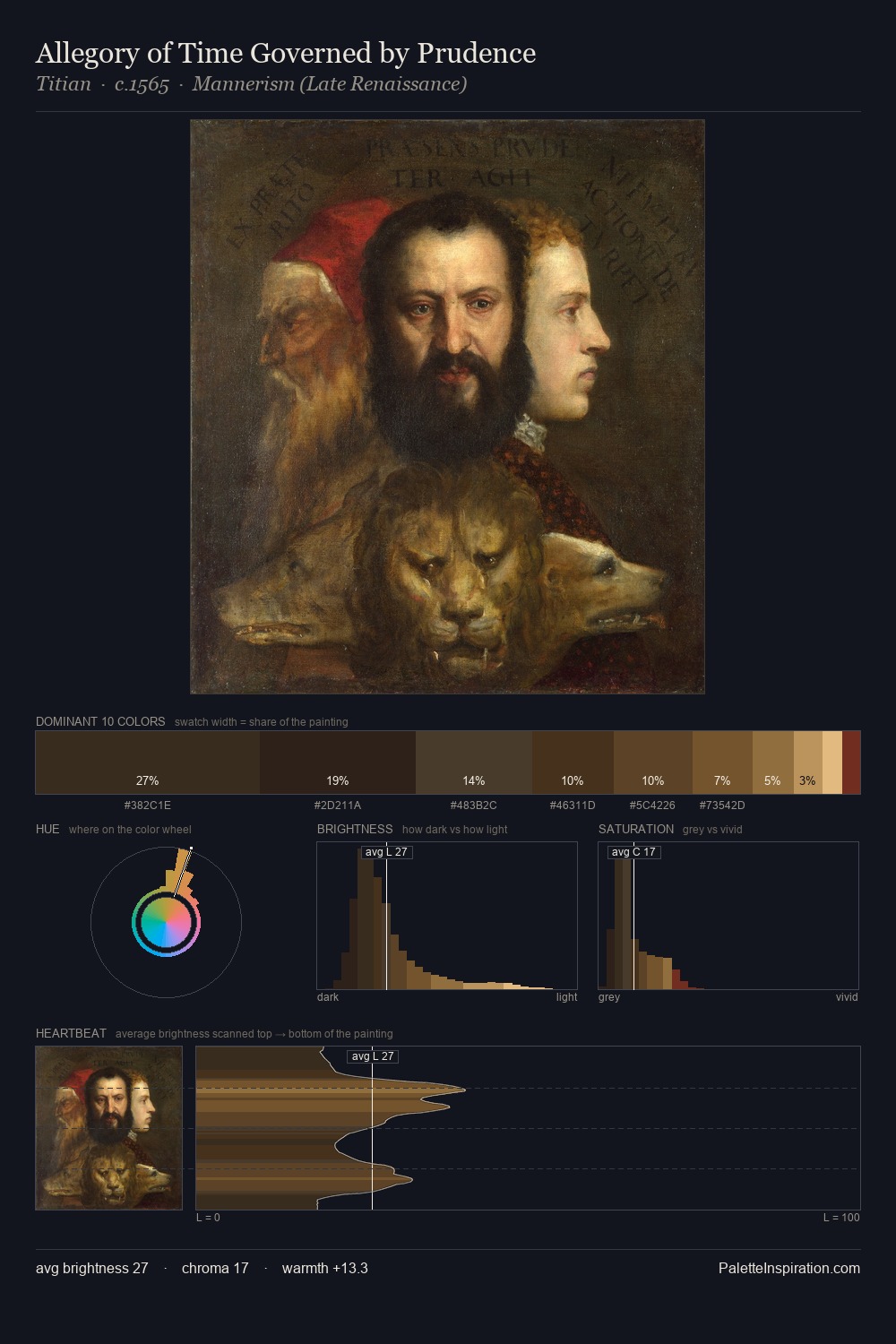 Allegory of Time Governed by Prudence palette card