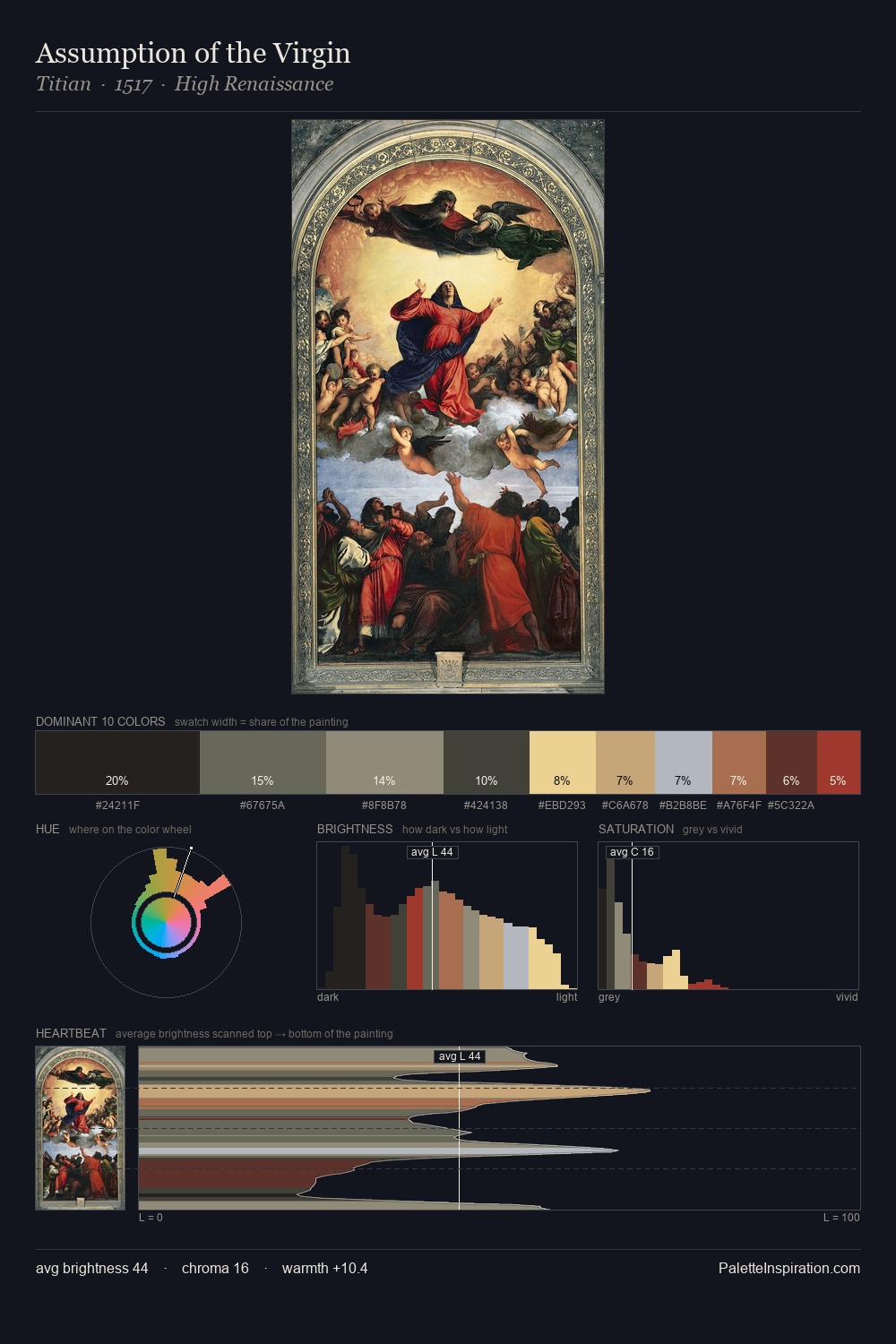 Assumption of the Virgin palette card