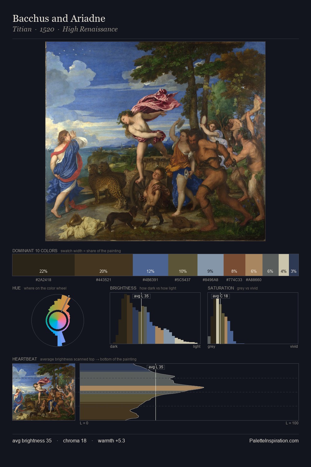 Bacchus and Ariadne palette card