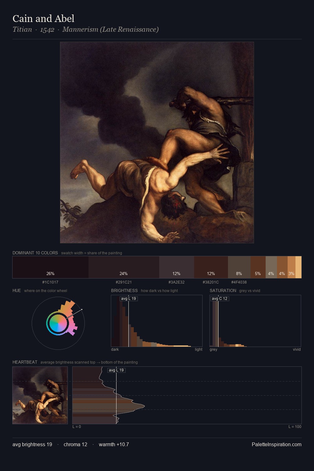 Cain and Abel palette card