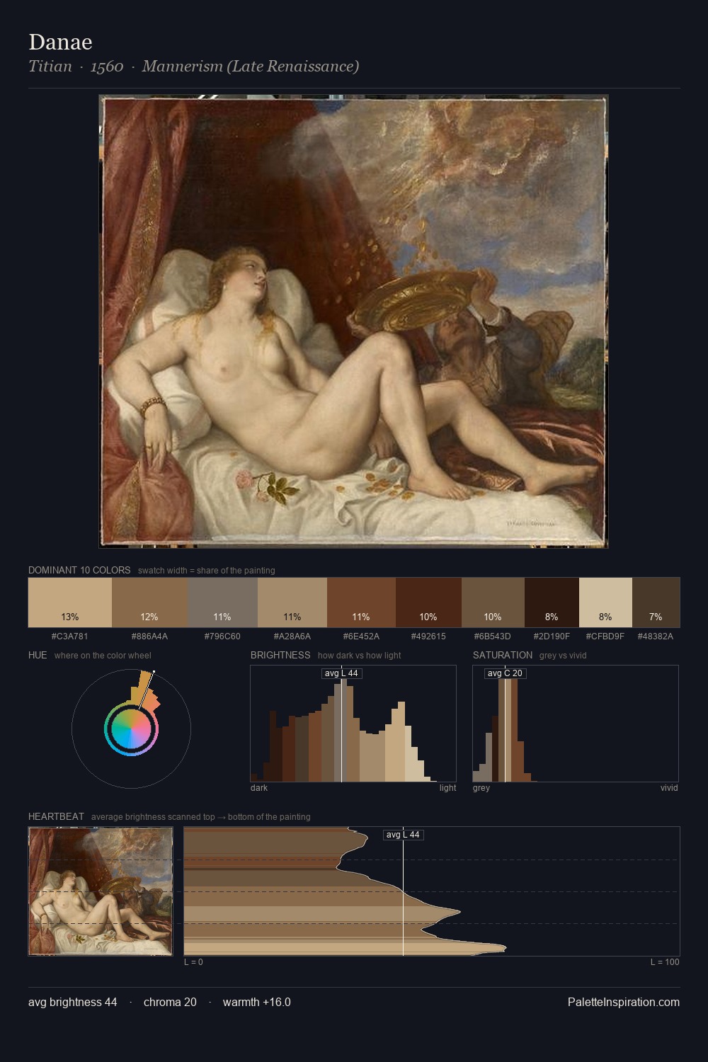 Danae palette card
