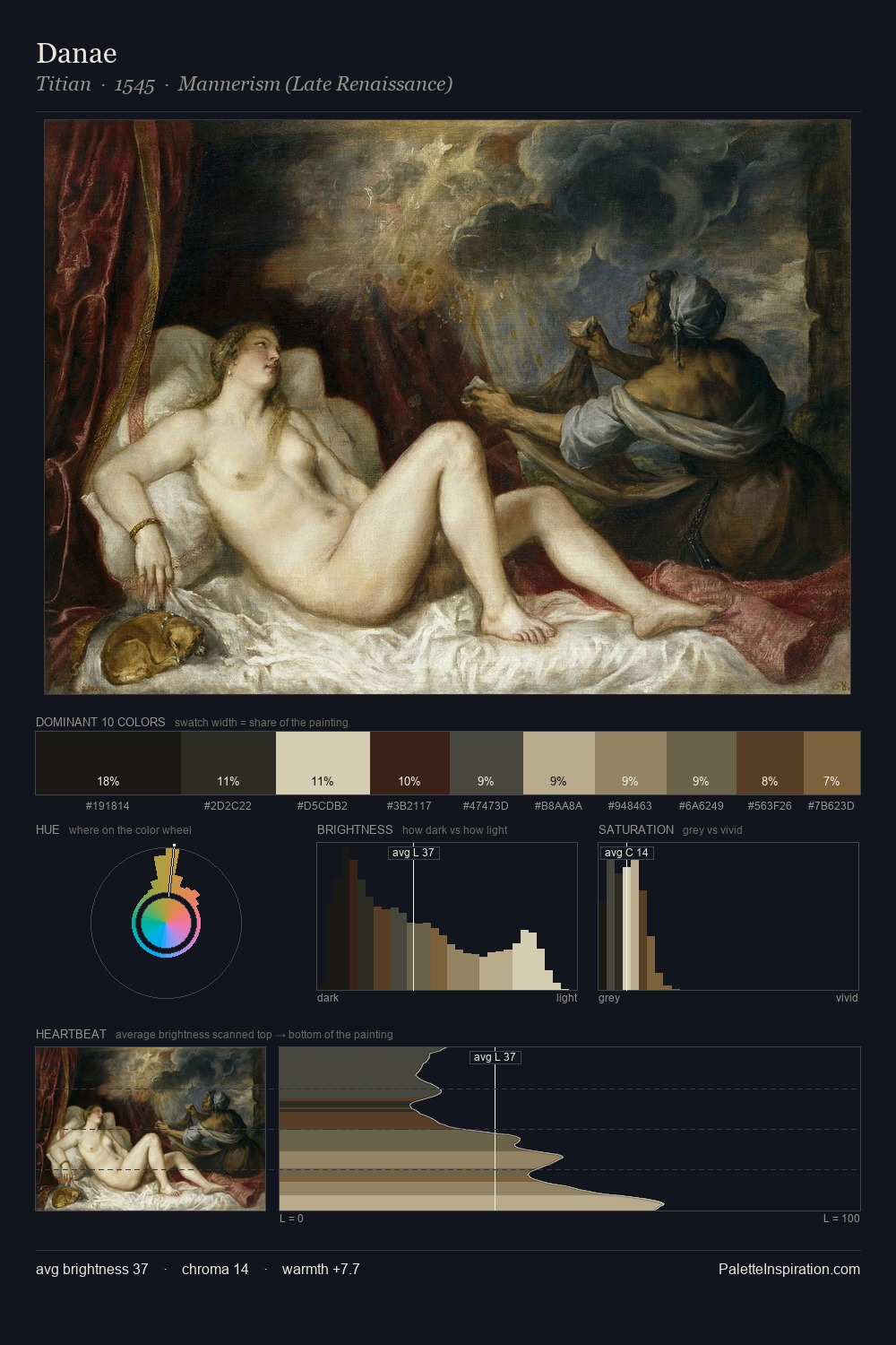 Danae palette card