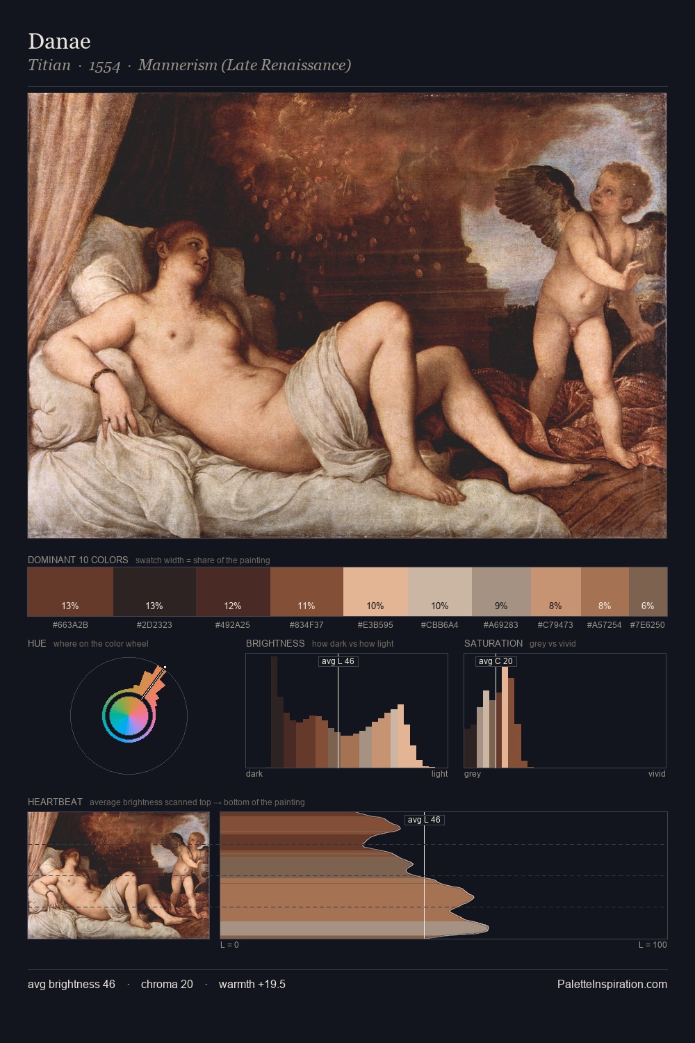 Danae palette card