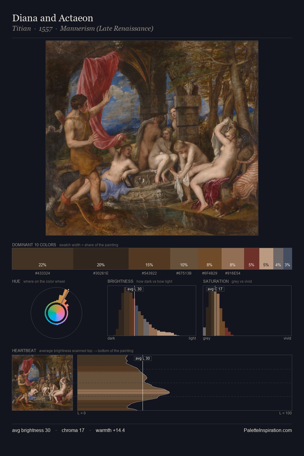 Diana and Actaeon palette card