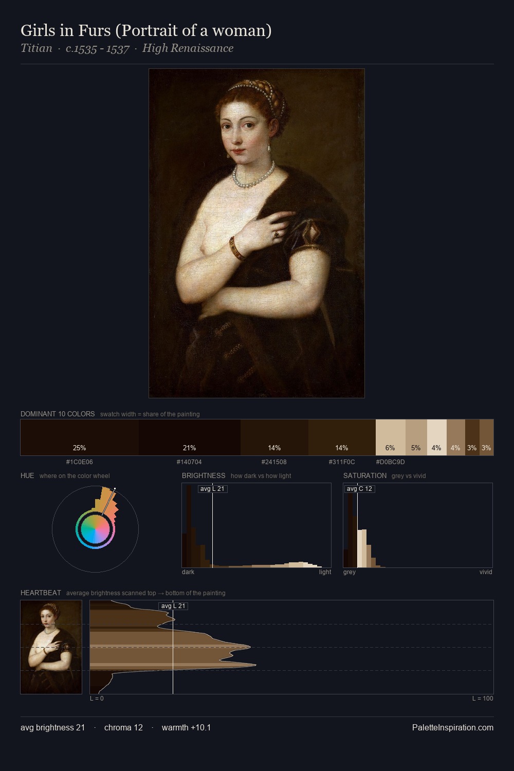 Girls in Furs (Portrait of a woman) palette card