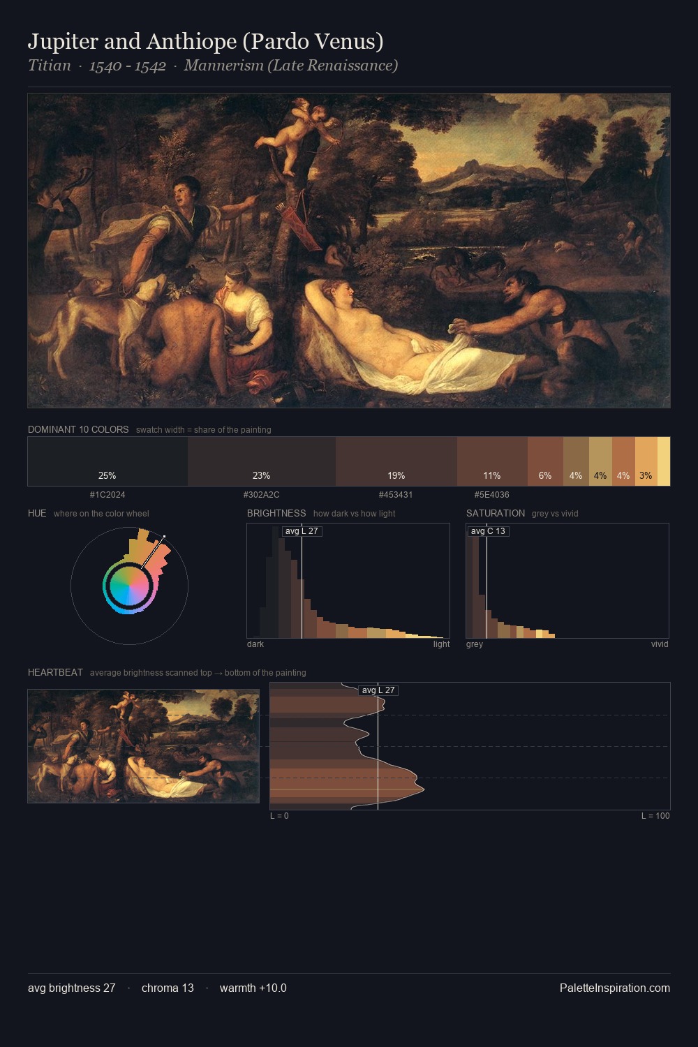 Jupiter and Anthiope (Pardo Venus) palette card