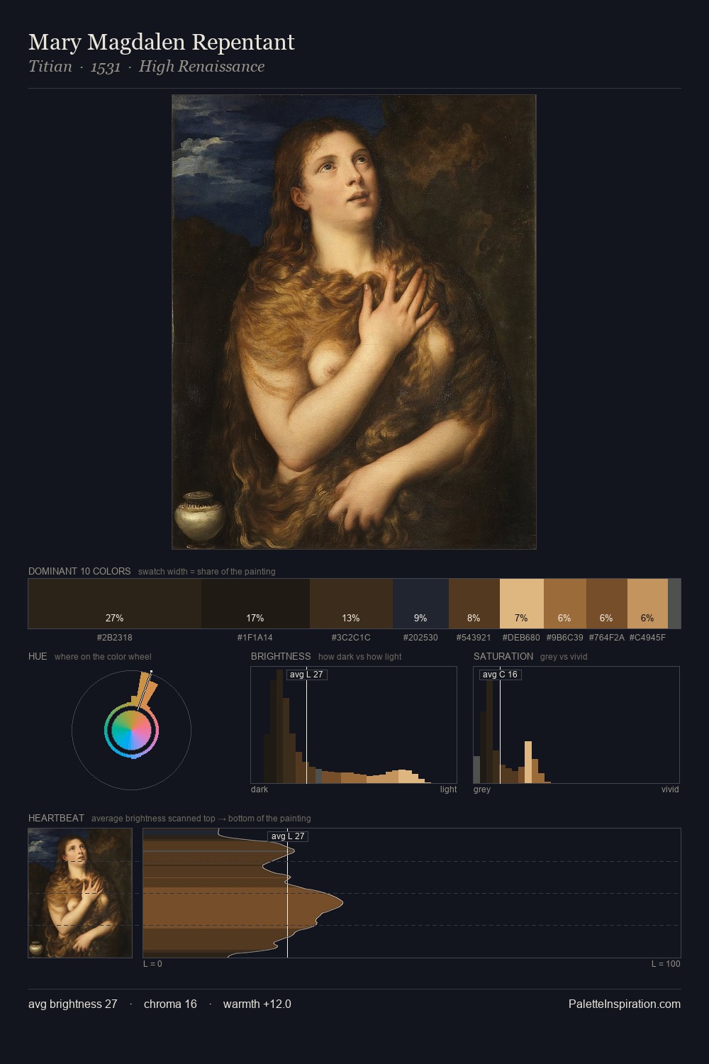Mary Magdalen Repentant palette card