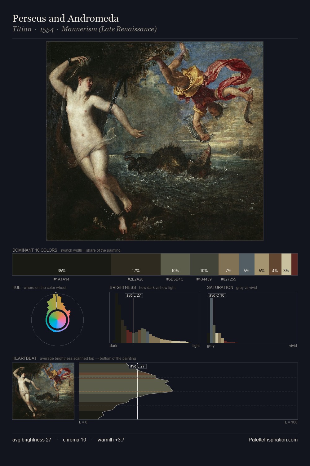 Perseus and Andromeda palette card
