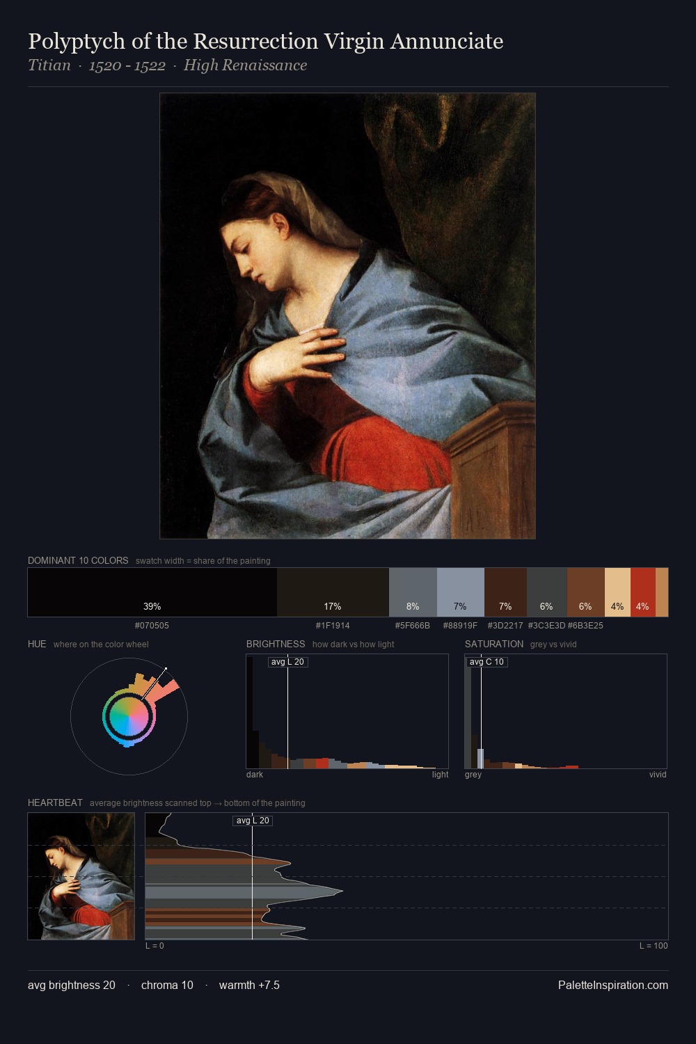 Polyptych of the Resurrection Virgin Annunciate palette card