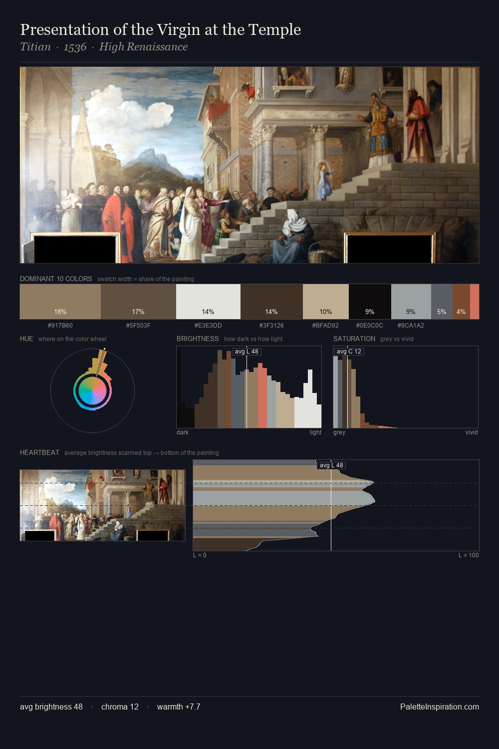 Presentation of the Virgin at the Temple palette card