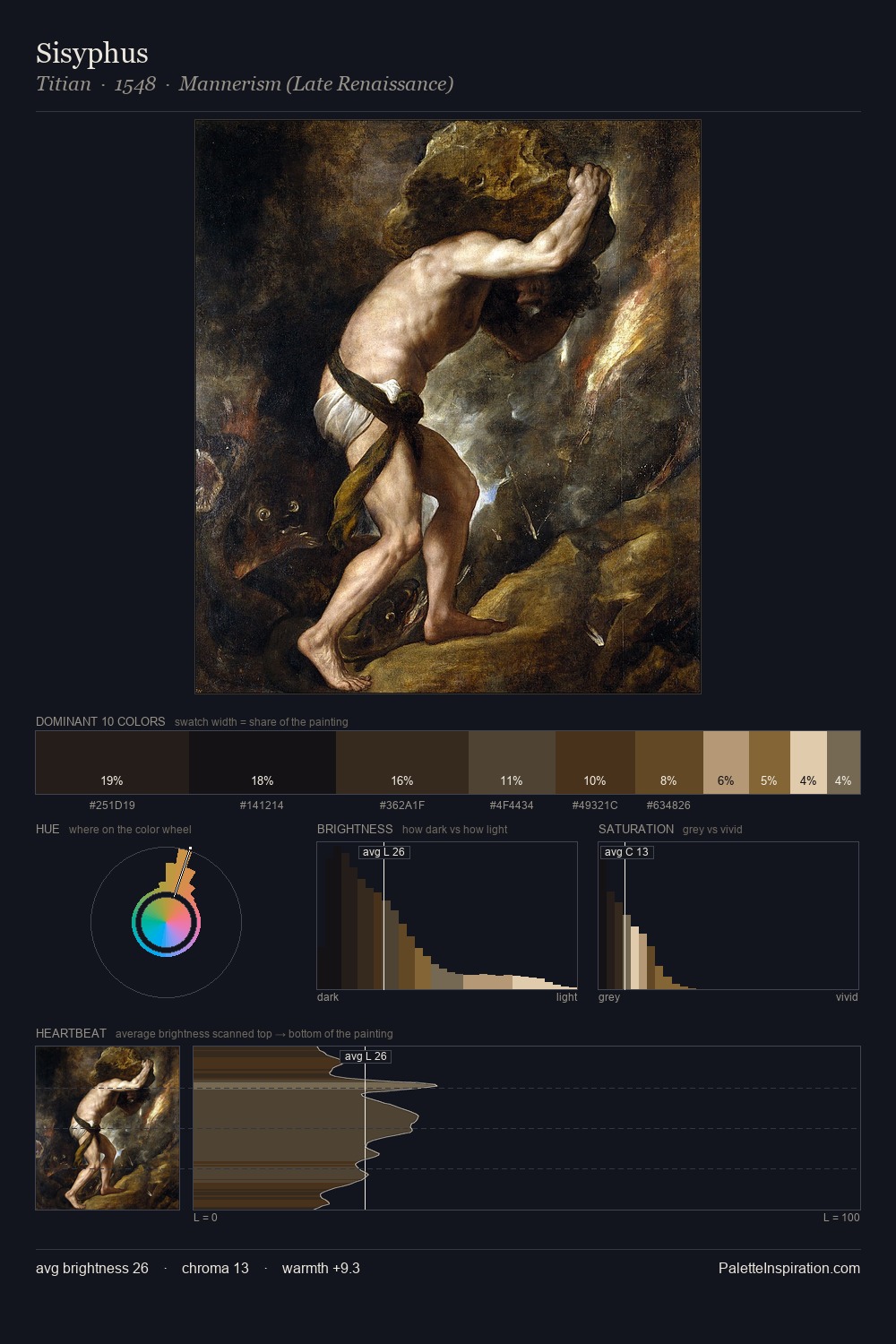 Sisyphus palette card