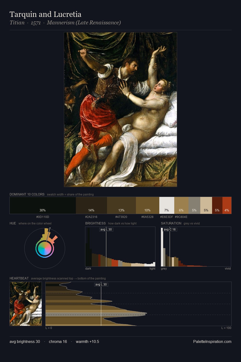 Tarquin and Lucretia palette card