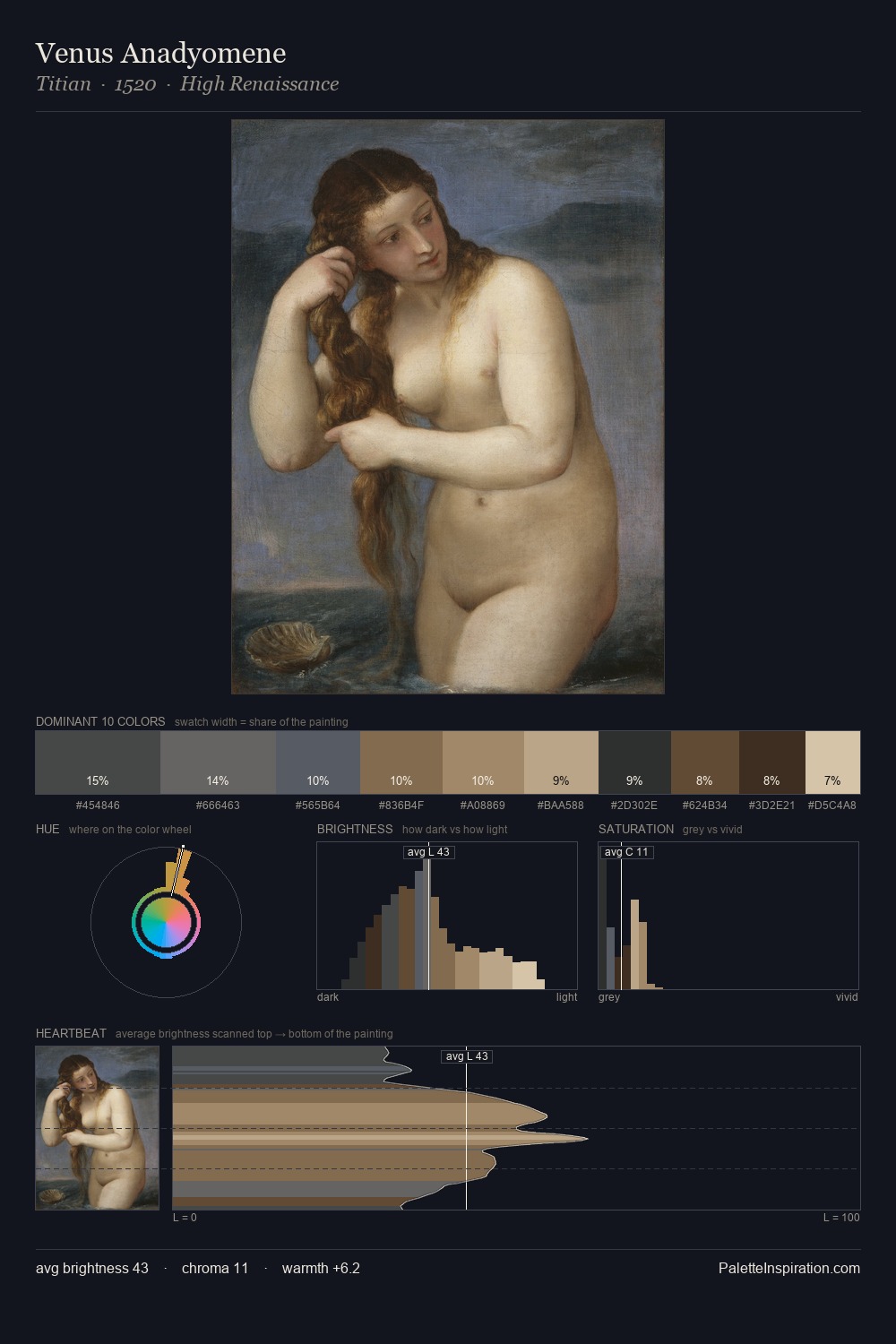 Venus Anadyomene palette card