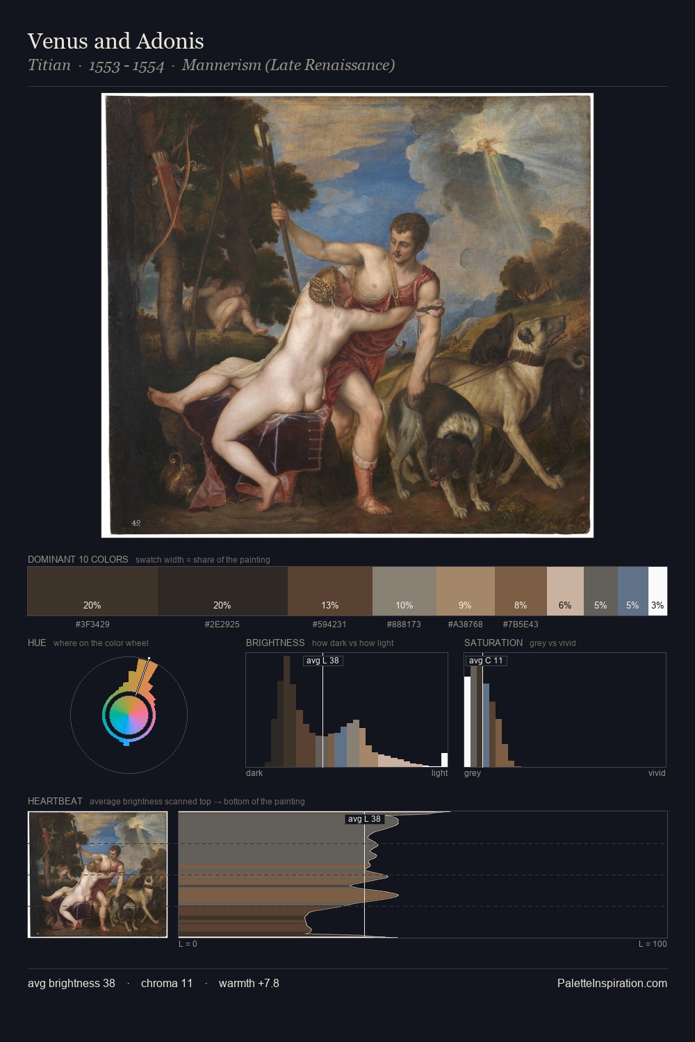 Venus and Adonis palette card