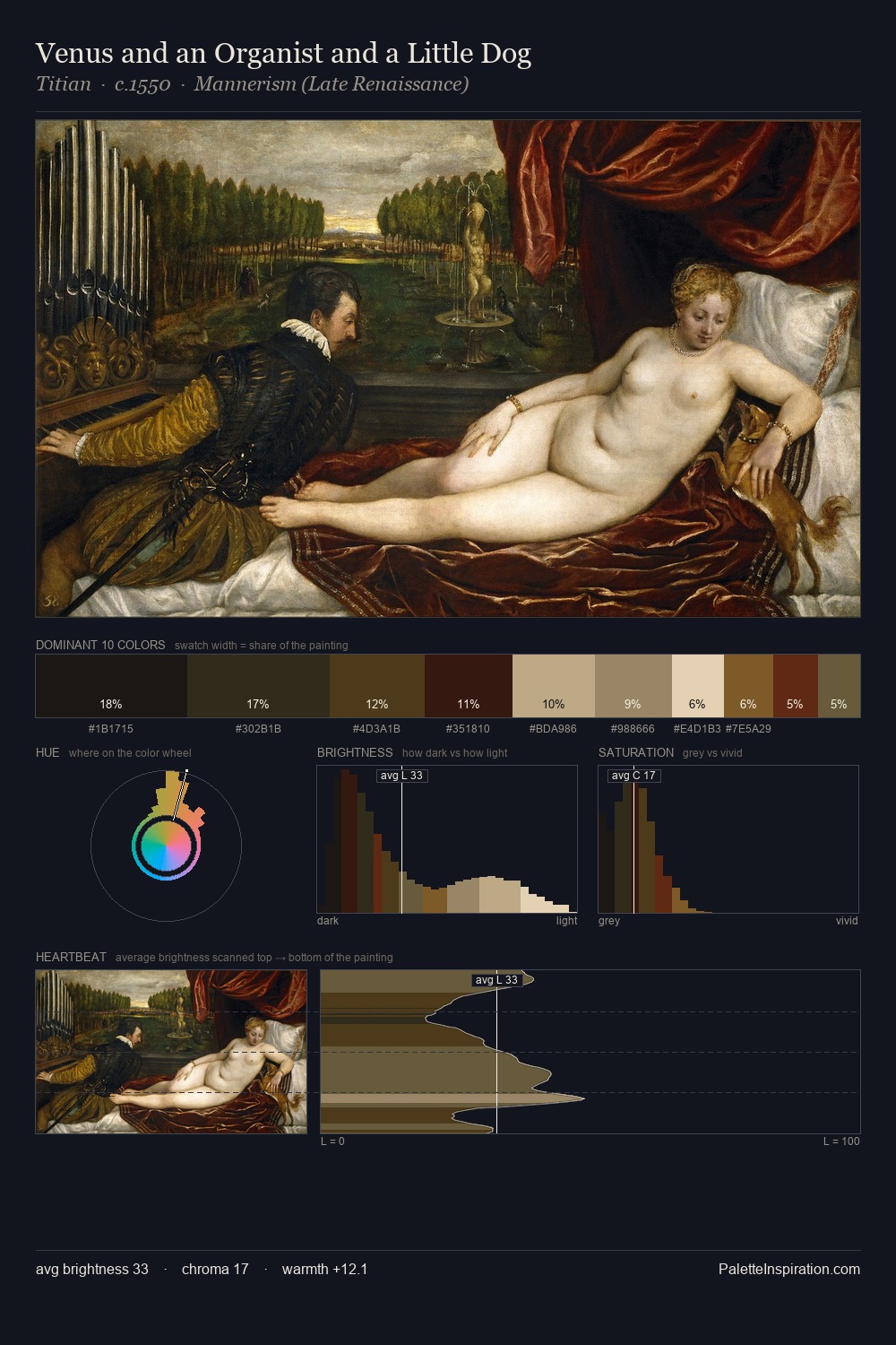 Venus and an Organist and a Little Dog palette card