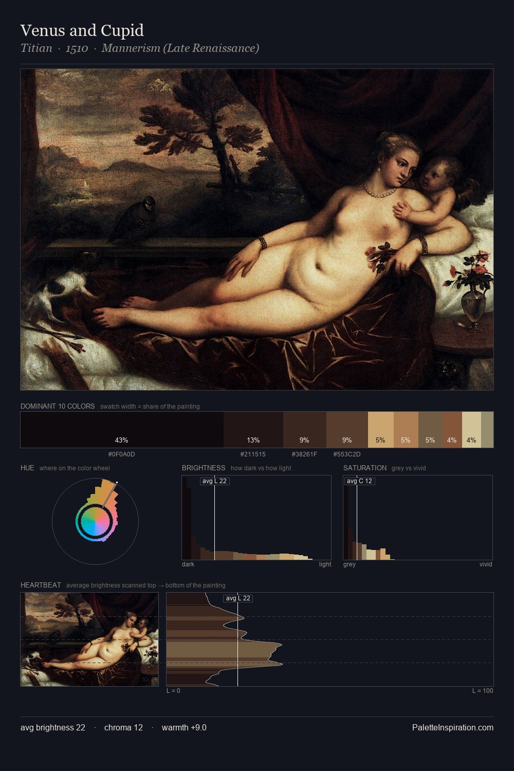 Venus and Cupid palette card
