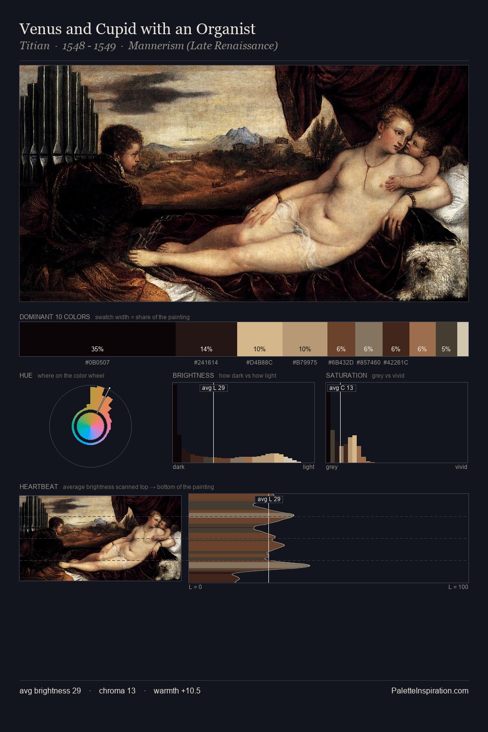 Venus and Cupid with an Organist palette card