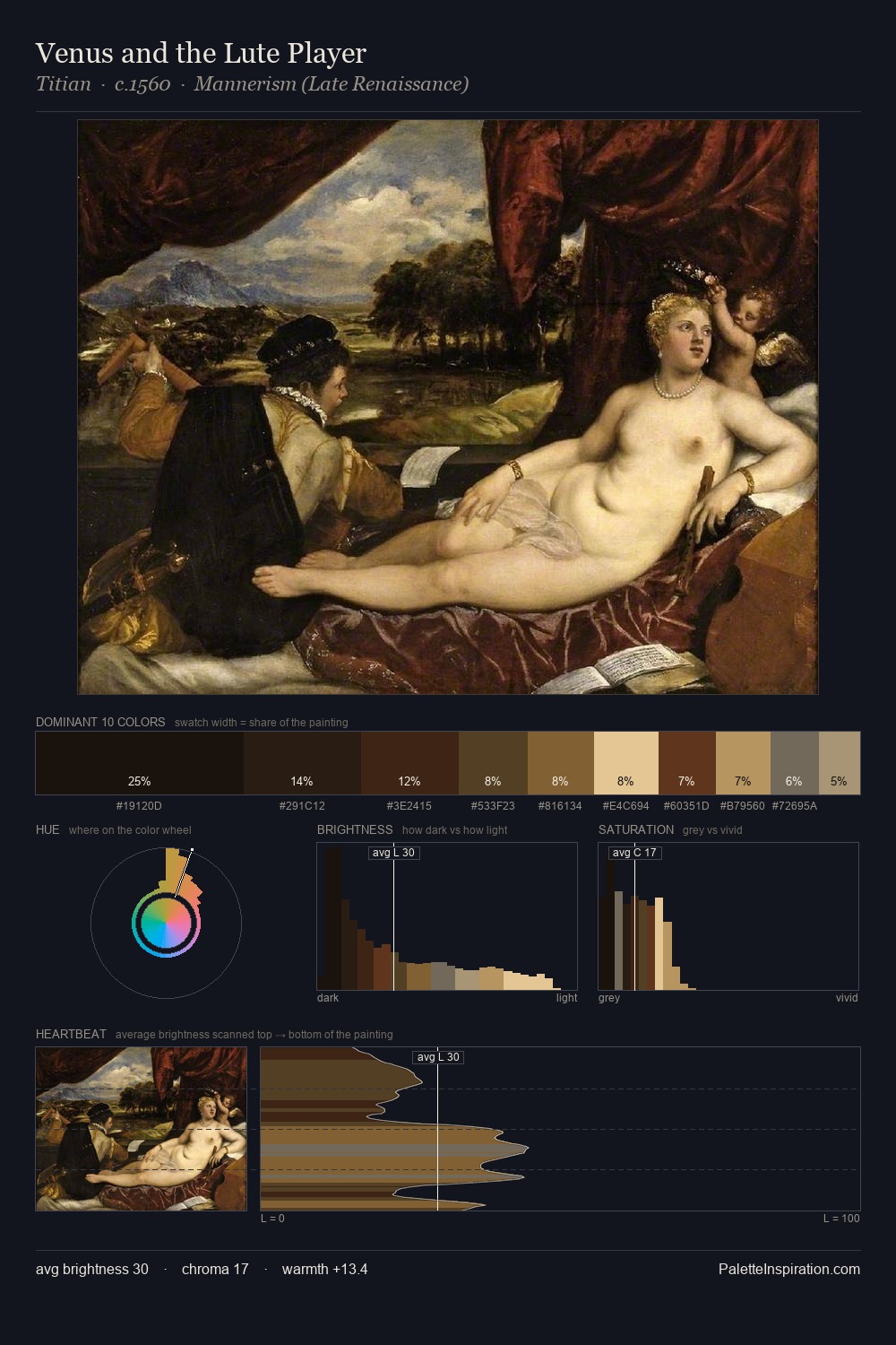 Venus and the Lute Player palette card