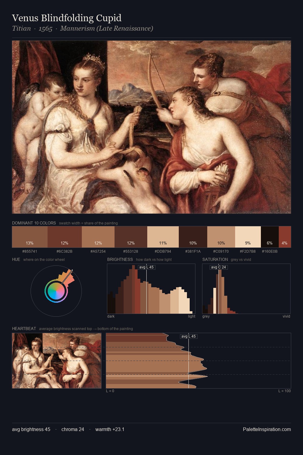 Venus Blindfolding Cupid palette card