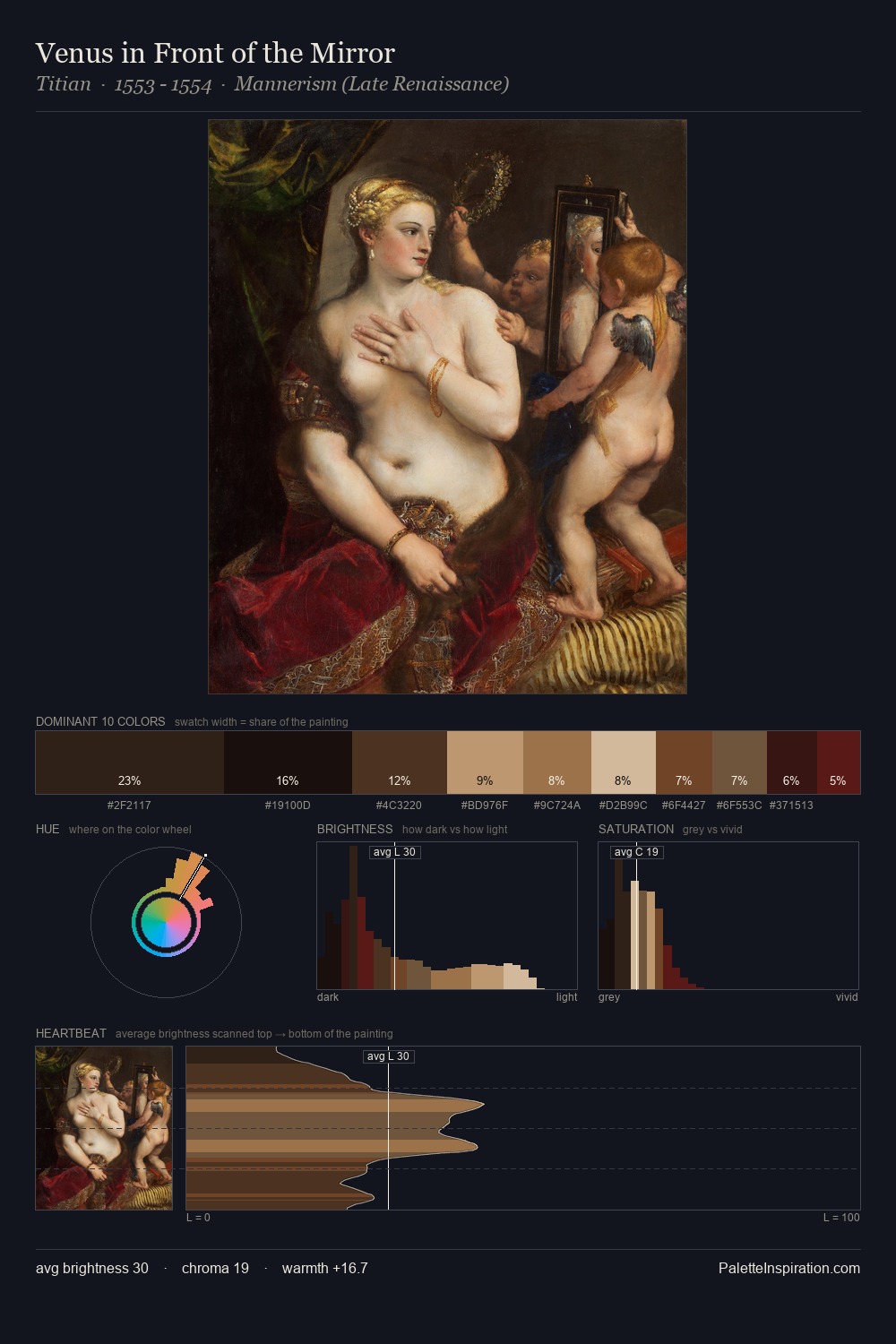 Venus in Front of the Mirror palette card