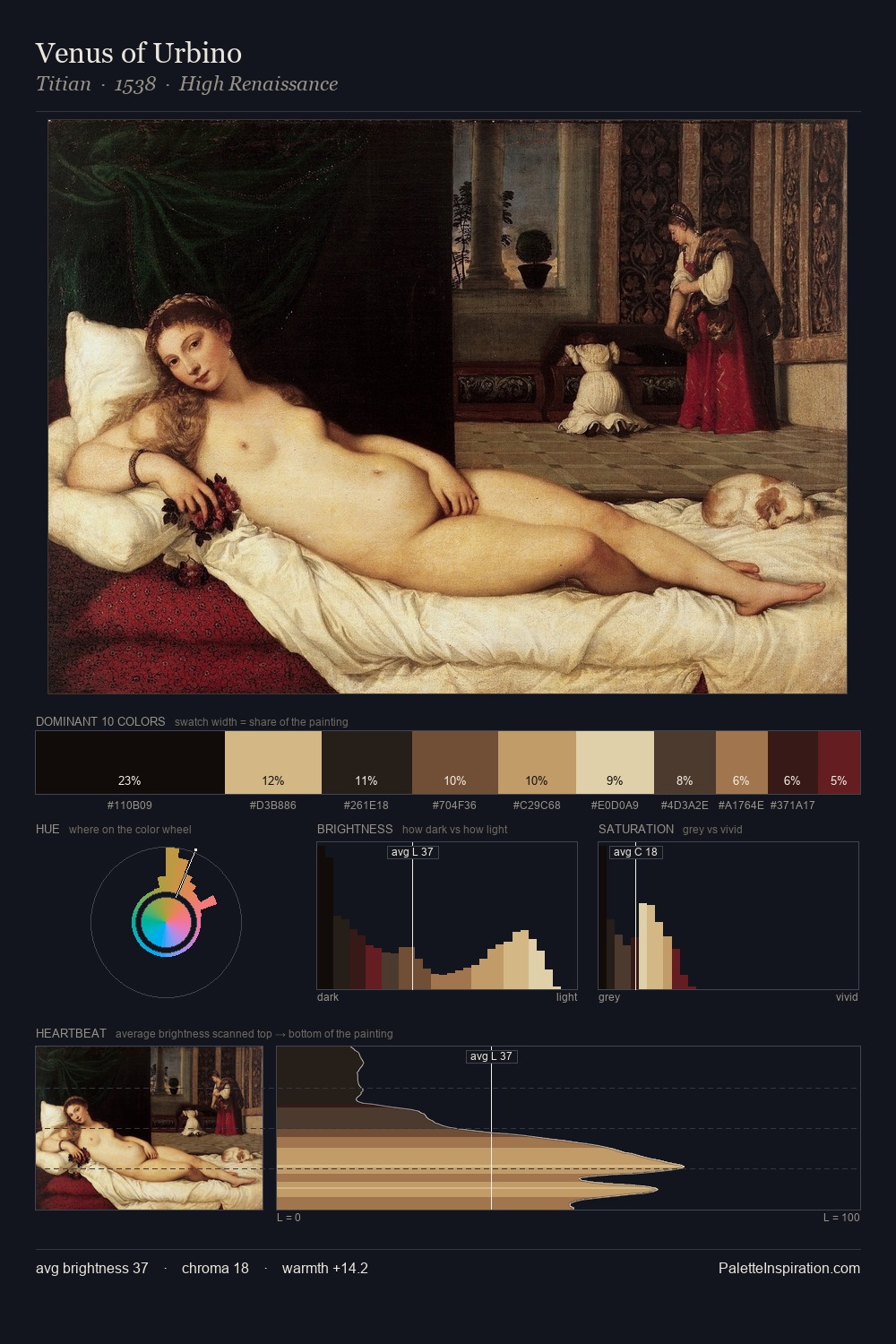 Venus of Urbino palette card