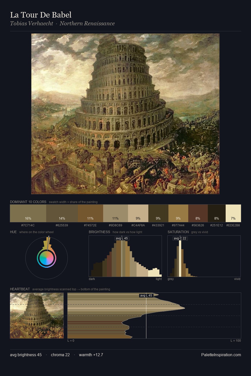 La Tour De Babel palette card