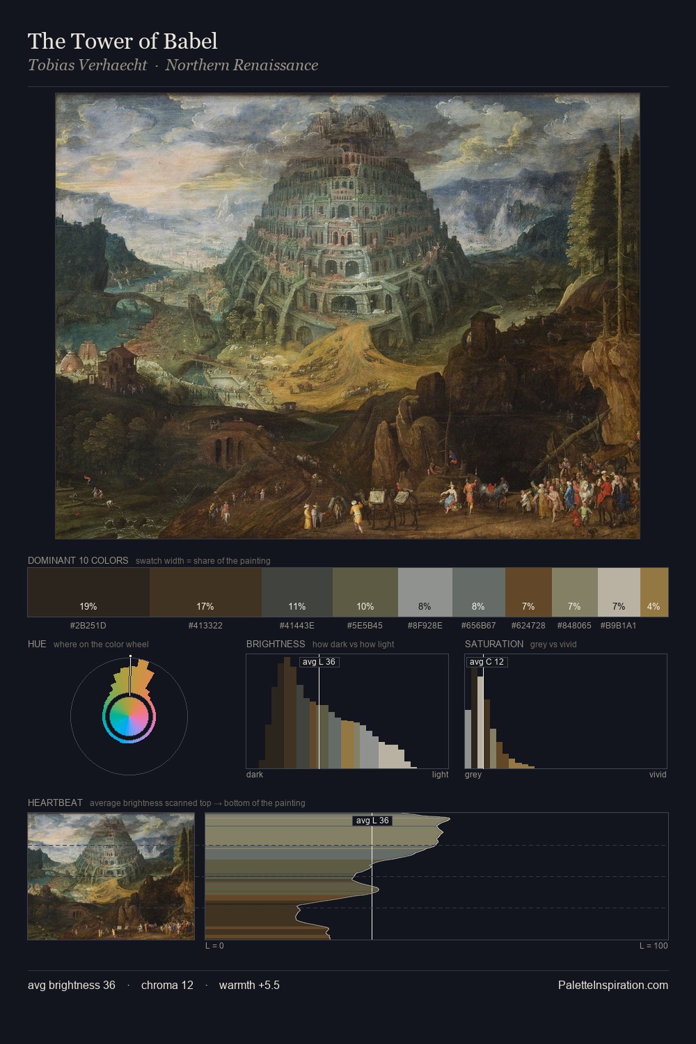 The Tower of Babel palette card