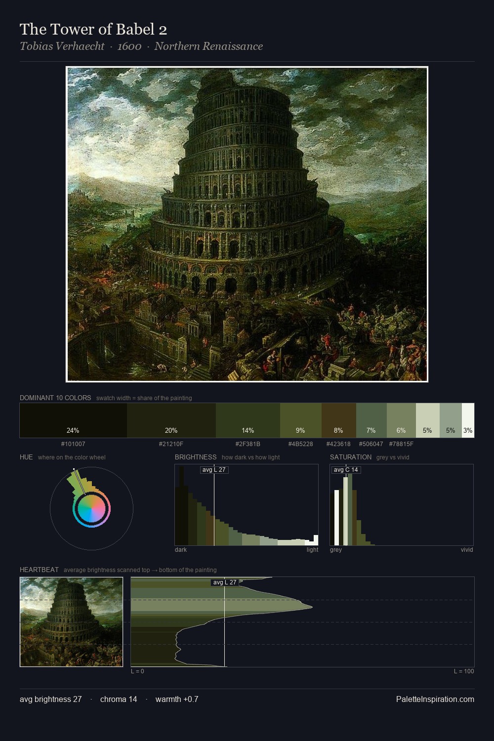 The Tower of Babel 2 palette card